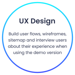 ux