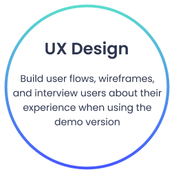 ux